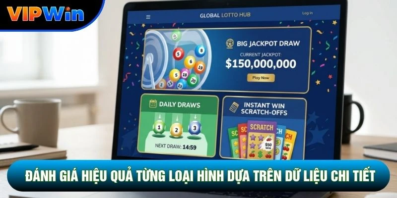 Đánh giá hiệu quả từng loại hình dựa trên dữ liệu chi tiết